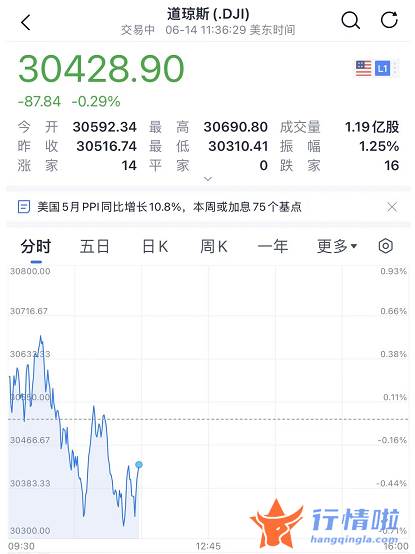 今天9条重大利好消息 深夜重磅利好，拜登放话，中概股大涨！刚刚，牛也找到了！光大证券彻底火了，反攻时刻已到？