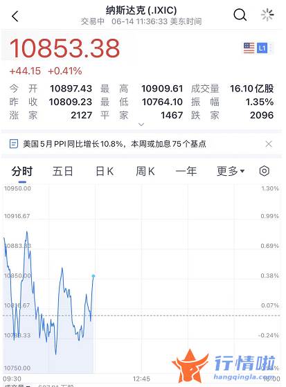 今天9条重大利好消息 深夜重磅利好，拜登放话，中概股大涨！刚刚，牛也找到了！光大证券彻底火了，反攻时刻已到？