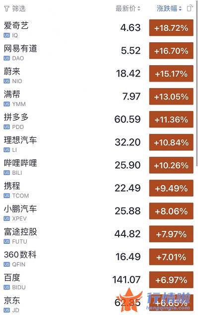 今天9条重大利好消息 深夜重磅利好，拜登放话，中概股大涨！刚刚，牛也找到了！光大证券彻底火了，反攻时刻已到？