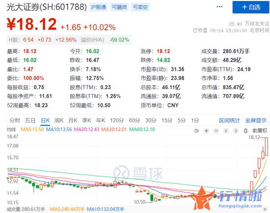今天9条重大利好消息 深夜重磅利好，拜登放话，中概股大涨！刚刚，牛也找到了！光大证券彻底火了，反攻时刻已到？