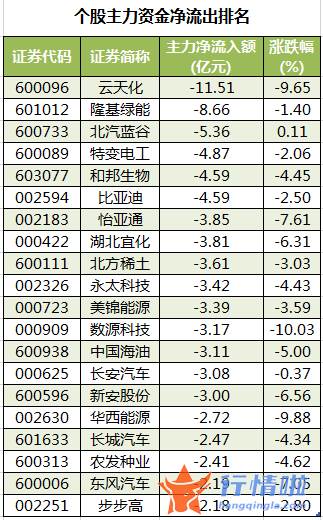 今日股市行情预测最新-数据复盘｜主力资金大幅加仓非银金融股北向资金净买入超130亿元
