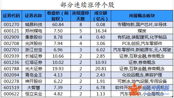 今日股市行情预测最新-数据复盘｜主力资金大幅加仓非银金融股北向资金净买入超130亿元