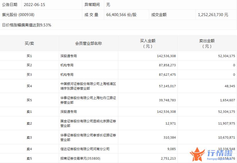 今日股市行情预测最新-数据复盘｜主力资金大幅加仓非银金融股北向资金净买入超130亿元