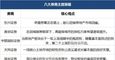 最新股市消息 疫后复苏，房地产曙光何在？地产股上行空间还有多少？