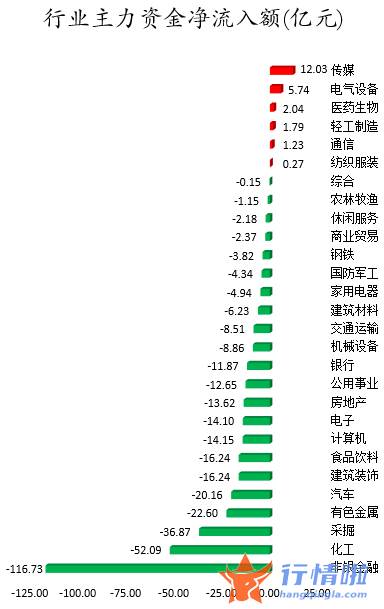 今日股市行情分析类新闻_数据复盘｜104股被主力减持超亿元龙虎榜机构抢筹继峰股份等