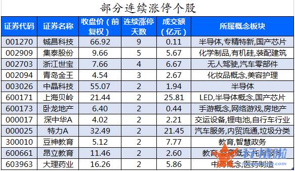今日股市行情分析类新闻_数据复盘｜104股被主力减持超亿元龙虎榜机构抢筹继峰股份等