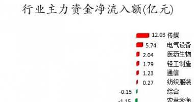 今日股市行情分析类新闻_数据复盘｜104股被主力减持超亿元龙虎榜机构抢筹继峰股份