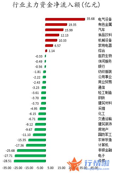 明日股票行情走势：数据复盘｜北向资金连续4日净流入龙虎榜机构抢筹长春高新等