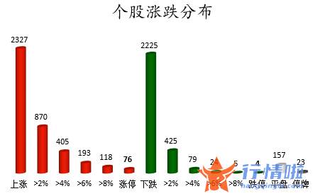 明日股票行情走势：数据复盘｜北向资金连续4日净流入龙虎榜机构抢筹长春高新等