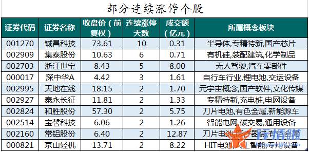 明日股票行情走势：数据复盘｜北向资金连续4日净流入龙虎榜机构抢筹长春高新等