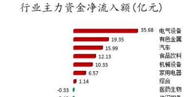 明日股票行情走势：数据复盘｜北向资金连续4日净流入龙虎榜机构抢筹长春高新