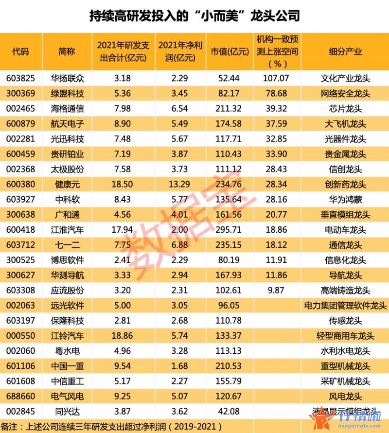 今天10条股市要闻消息 20倍牛股如何练成？优质赛道“小而美”的稀缺龙头来了，粤水电今年已大涨超70%