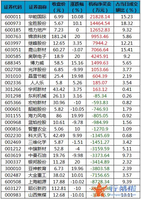 今日股票行情大盘走势图：数据复盘｜主力资金加仓医药生物、家用电器等行业北向资金撤离宁德时代、五粮液等