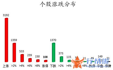 今日股票行情大盘走势图：数据复盘｜主力资金加仓医药生物、家用电器等行业北向资金撤离宁德时代、五粮液等