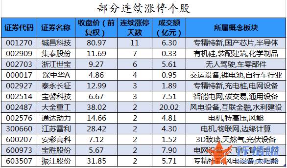 今日股票行情大盘走势图：数据复盘｜主力资金加仓医药生物、家用电器等行业北向资金撤离宁德时代、五粮液等