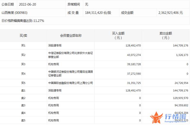 今日股票行情大盘走势图：数据复盘｜主力资金加仓医药生物、家用电器等行业北向资金撤离宁德时代、五粮液等