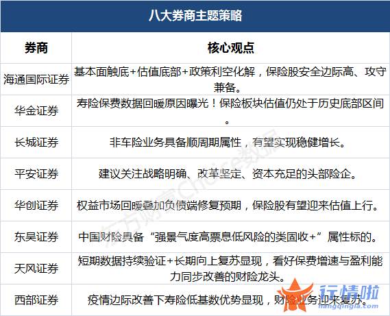 今天8个重大利好消息 阵痛期过后，机会来了？保险股估值处于历史底部区间