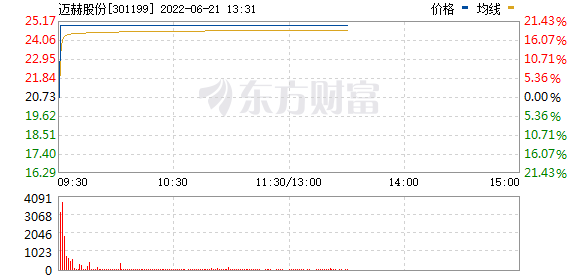 8条你要知道的行情消息-百万亿神级赛道出现？智能机器概念全线暴走，有股票直线爆拉20%