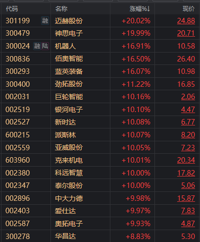 今日最新股市消息上指数_身高1米72的特斯拉机器人“擎天柱”，凭啥还没问世，就在A股掀起涨停潮？