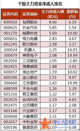 股市行情今日大盘：数据复盘｜119股被主力减持超亿元龙虎榜机构撤离北方稀土等