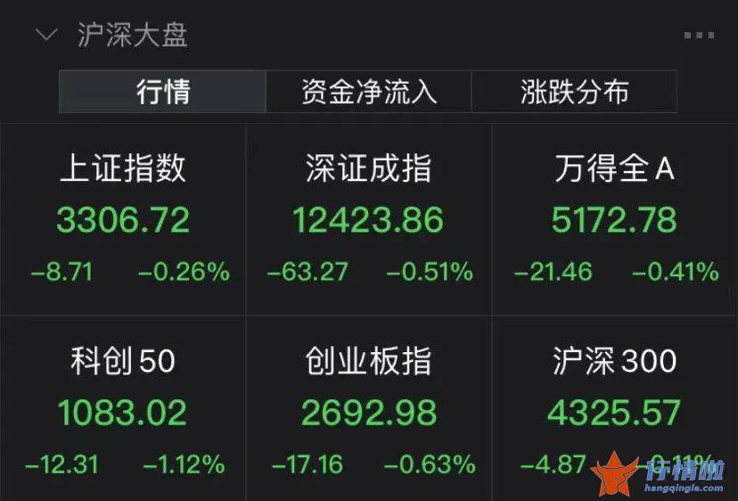 今日最新股市消息：已低位加仓，下半年继续增配