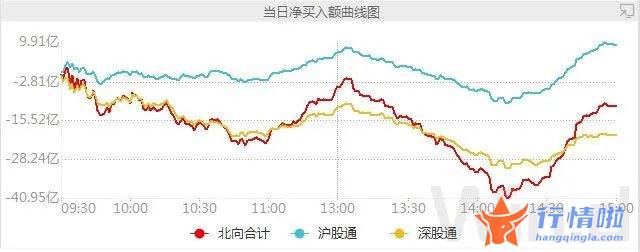 今日最新股市消息：已低位加仓，下半年继续增配