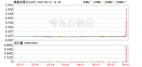 今日最新股市消息：已低位加仓，下半年继续增配