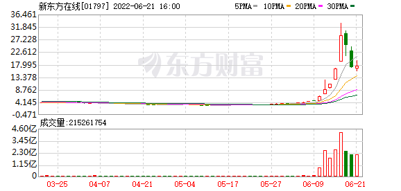 今日最新股市消息：已低位加仓，下半年继续增配