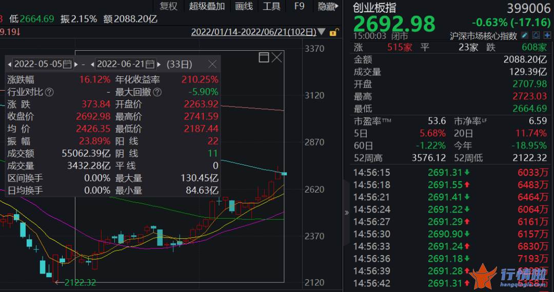 今日最新股市消息：已低位加仓，下半年继续增配