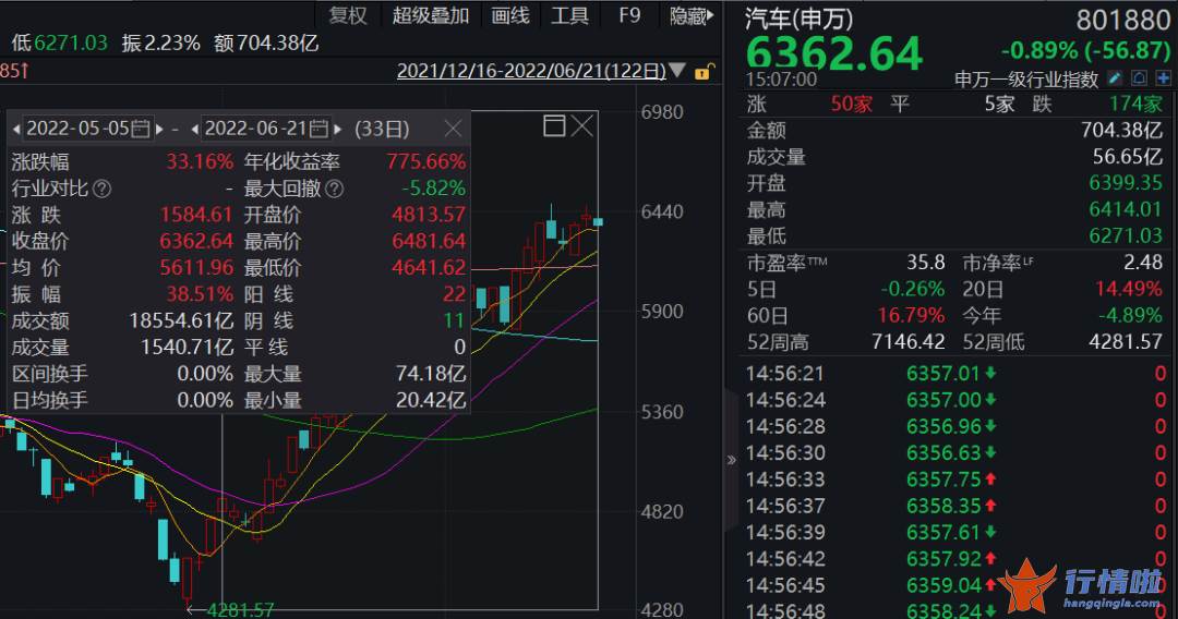 今日最新股市消息：已低位加仓，下半年继续增配
