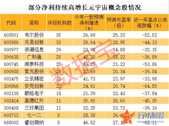 今天最新股市消息：腾讯重磅动作，元宇宙概念股爆发，这些超跌龙头业绩持续高增长