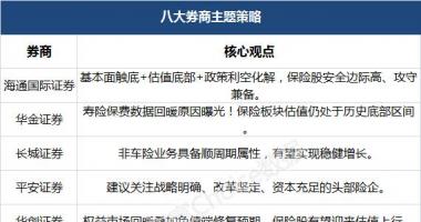 今天8个重大利好消息 阵痛期过后，机会来了？保险股估值处于历史底部区间