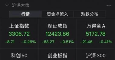 今日最新股市消息：已低位加仓，下半年继续增配
