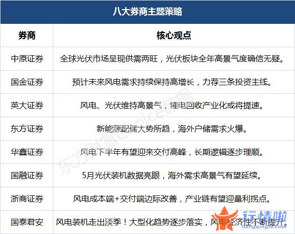 今天9个利好消息集锦：新能源到底有多火爆？“风、光、锂、储”产业链全面剖析