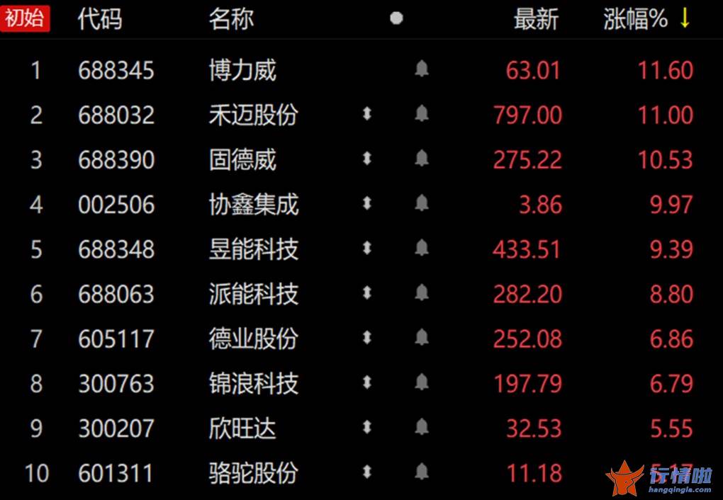 今天10个股市要闻消息_最贵新股完成华丽转身，16万元买入门槛直逼茅台