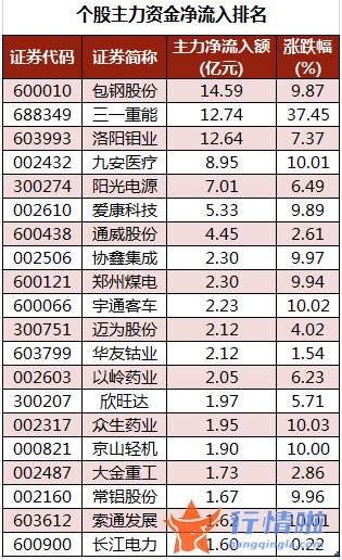 今日股票行情股网城-数据复盘｜主力资金减持电子股、非银金融股等北向资金撤离招商银行、五粮液等