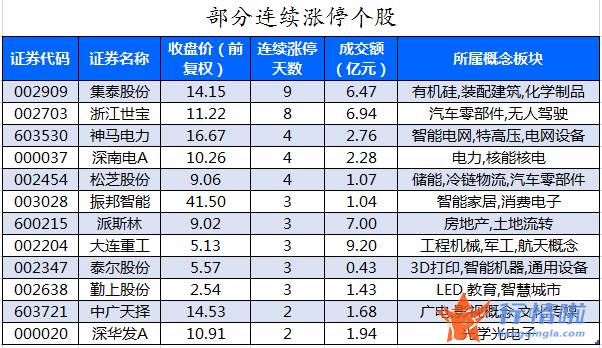 今日股票行情股网城-数据复盘｜主力资金减持电子股、非银金融股等北向资金撤离招商银行、五粮液等