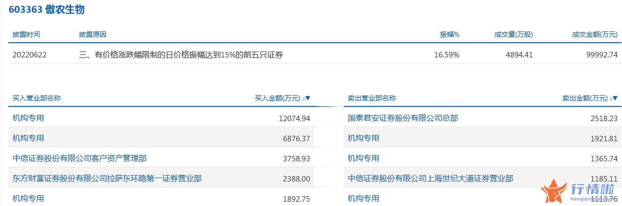 今日股票行情股网城-数据复盘｜主力资金减持电子股、非银金融股等北向资金撤离招商银行、五粮液等