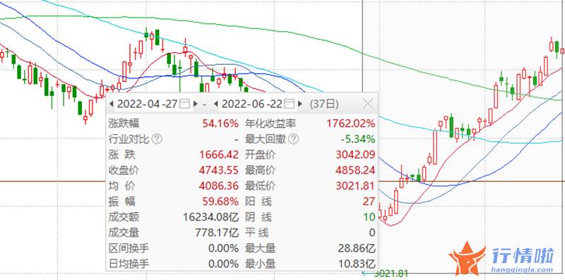 今天9个重大利好消息-光伏产业热，机构跑得勤，上市公司透露的这些信息不容错过