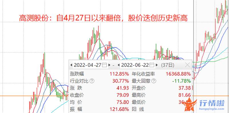 今天9个重大利好消息-光伏产业热，机构跑得勤，上市公司透露的这些信息不容错过