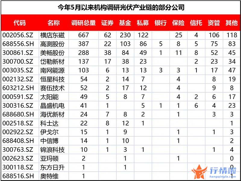 今天9个重大利好消息-光伏产业热，机构跑得勤，上市公司透露的这些信息不容错过
