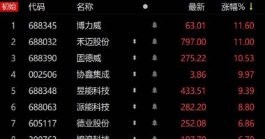 今天10个股市要闻消息_最贵新股完成华丽转身，16万元买入门槛直逼茅台