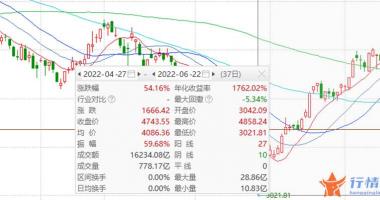 今天9个重大利好消息-光伏产业热，机构跑得勤，上市公司透露的这些信息不容错
