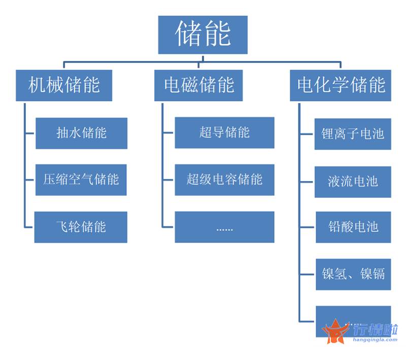 今天12条利好消息集锦_“搬砖”还能储能？重力储能蓄能靠“搬砖”，大规模消纳利用可再生能源