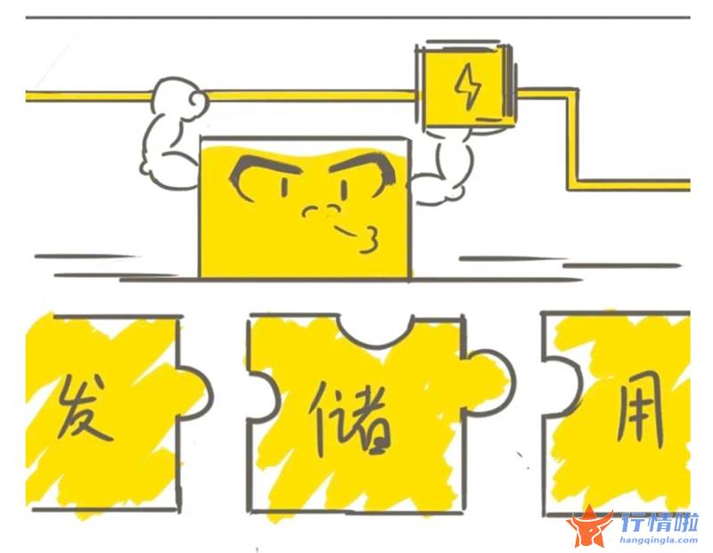 今天12条利好消息集锦_“搬砖”还能储能？重力储能蓄能靠“搬砖”，大规模消纳利用可再生能源