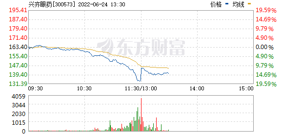 今天12条利好消息集锦-生猪价格连续七期上涨，产能去化接近尾声，养殖股6月集体反弹