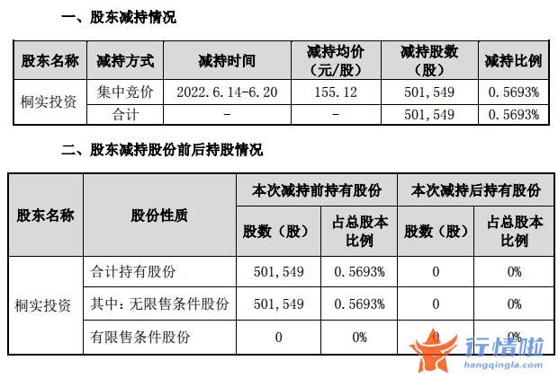 今天12条利好消息集锦-生猪价格连续七期上涨，产能去化接近尾声，养殖股6月集体反弹