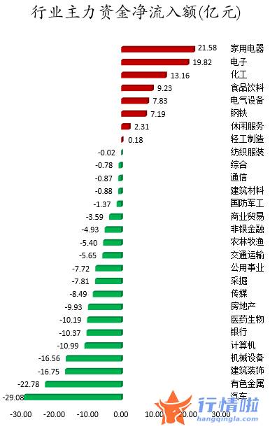 股票行情走势怎么看 数据复盘｜60股获主力加仓超亿元北向资金抢筹贵州茅台、格力电器等