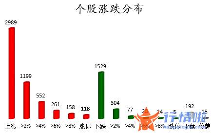 股票行情走势怎么看 数据复盘｜60股获主力加仓超亿元北向资金抢筹贵州茅台、格力电器等