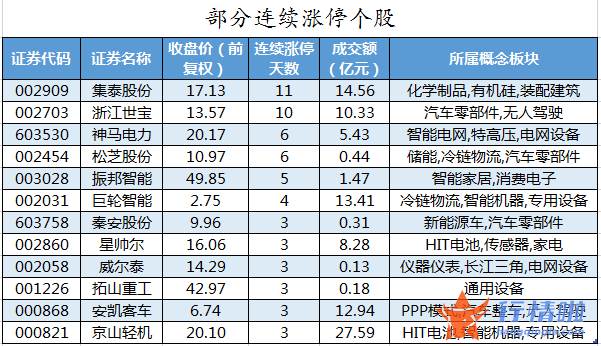 股票行情走势怎么看 数据复盘｜60股获主力加仓超亿元北向资金抢筹贵州茅台、格力电器等